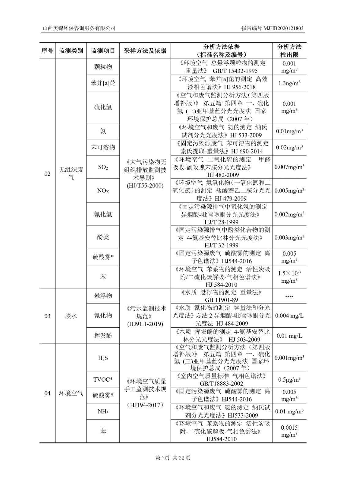 2021監(jiān)  測(cè)  報(bào)  告