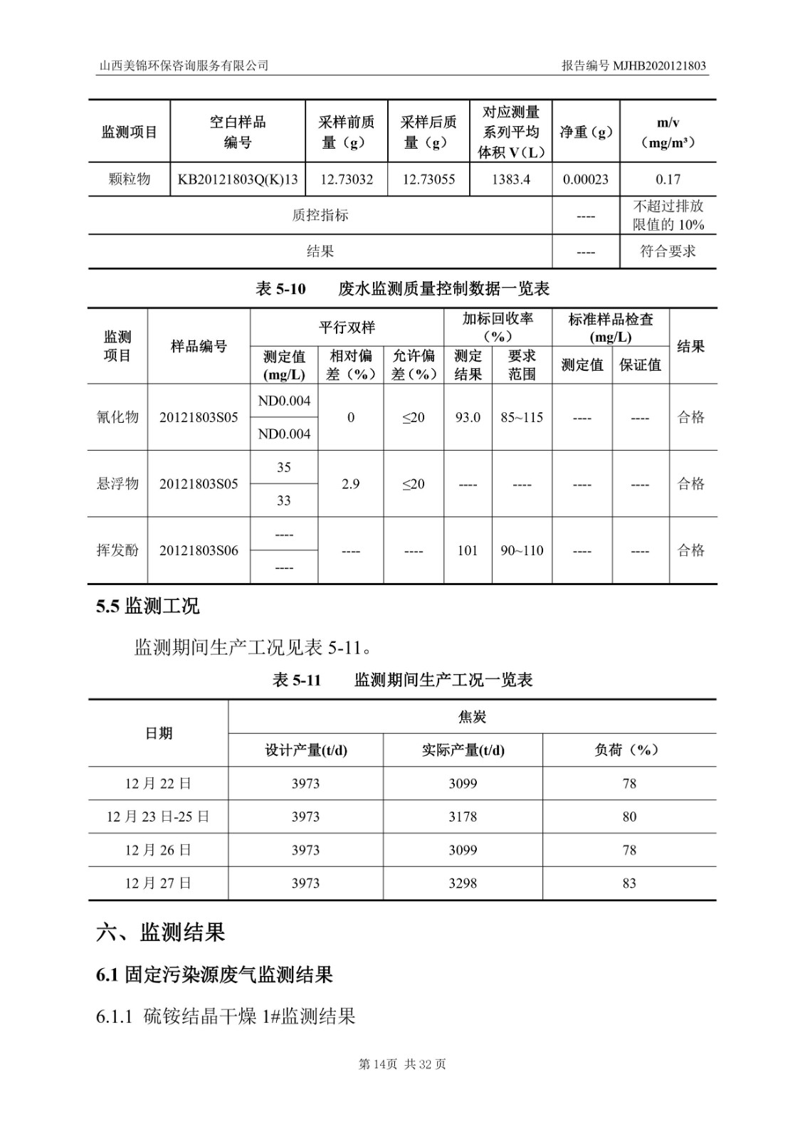 2021監(jiān)  測(cè)  報(bào)  告