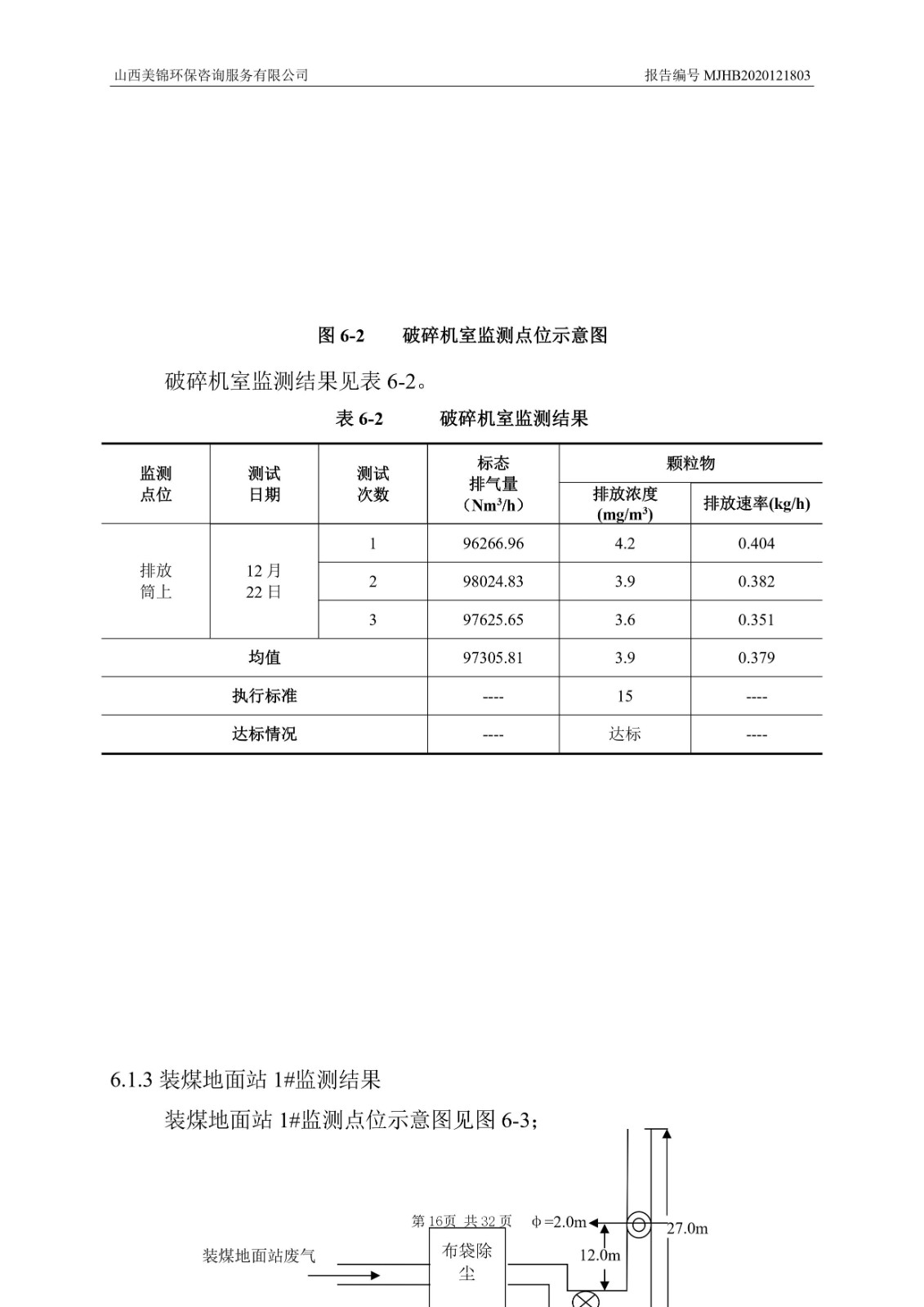 2021監(jiān)  測(cè)  報(bào)  告