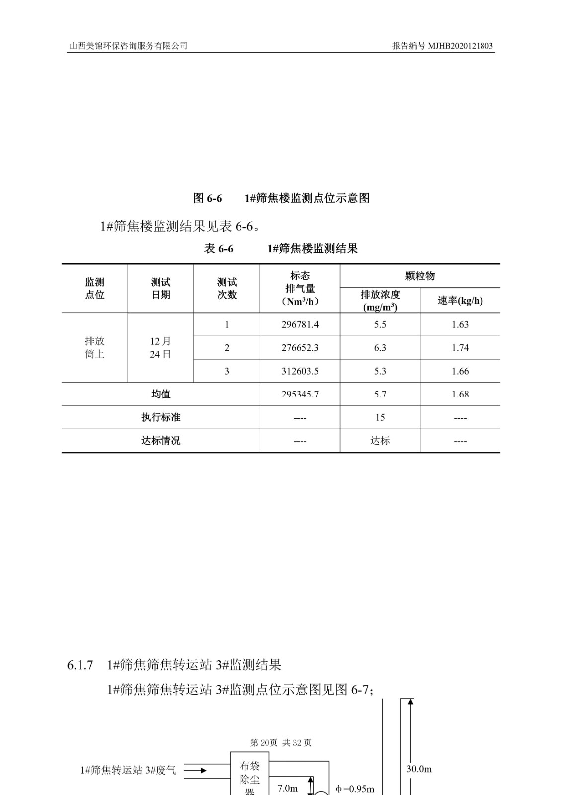 2021監(jiān)  測(cè)  報(bào)  告