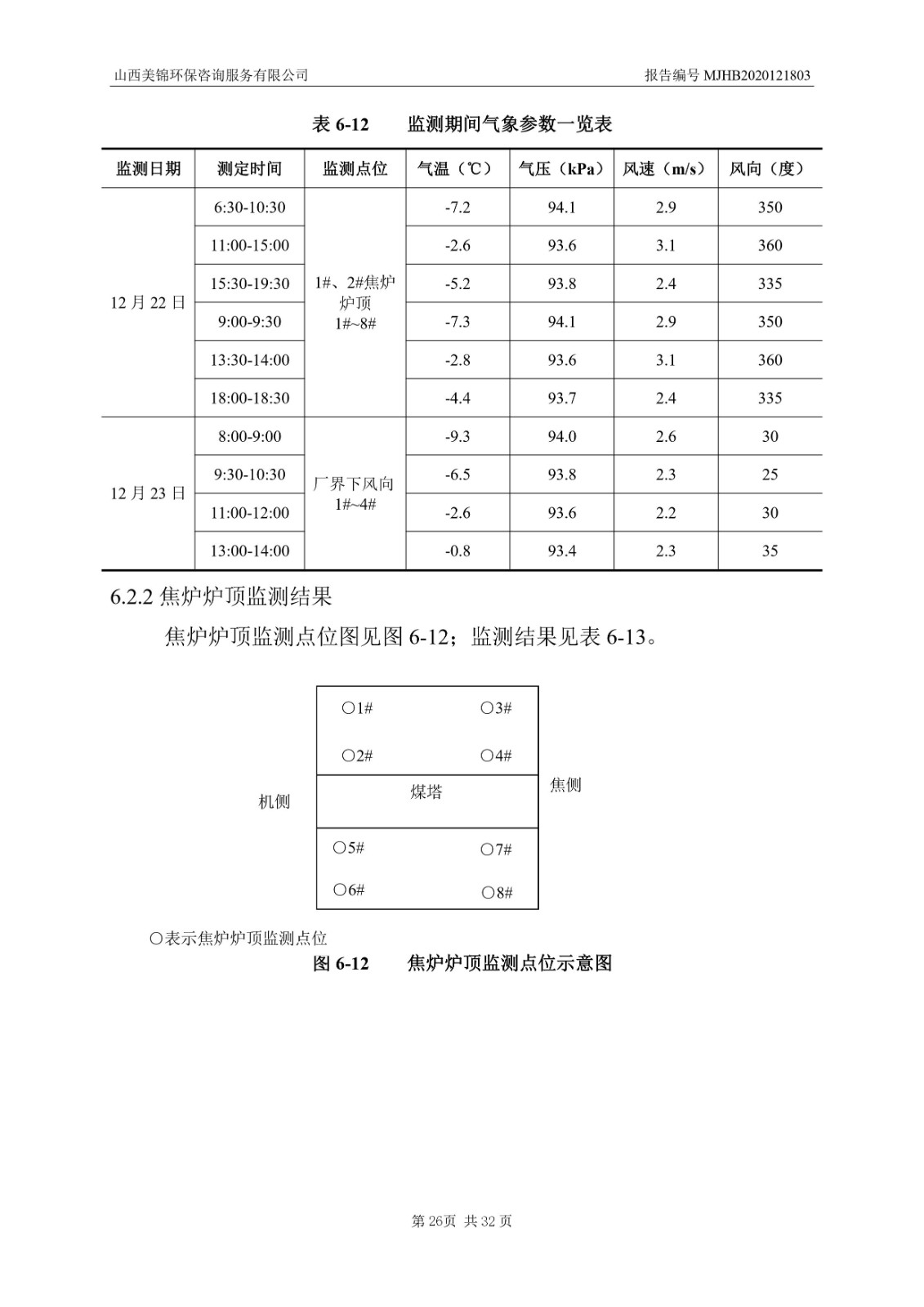 2021監(jiān)  測(cè)  報(bào)  告