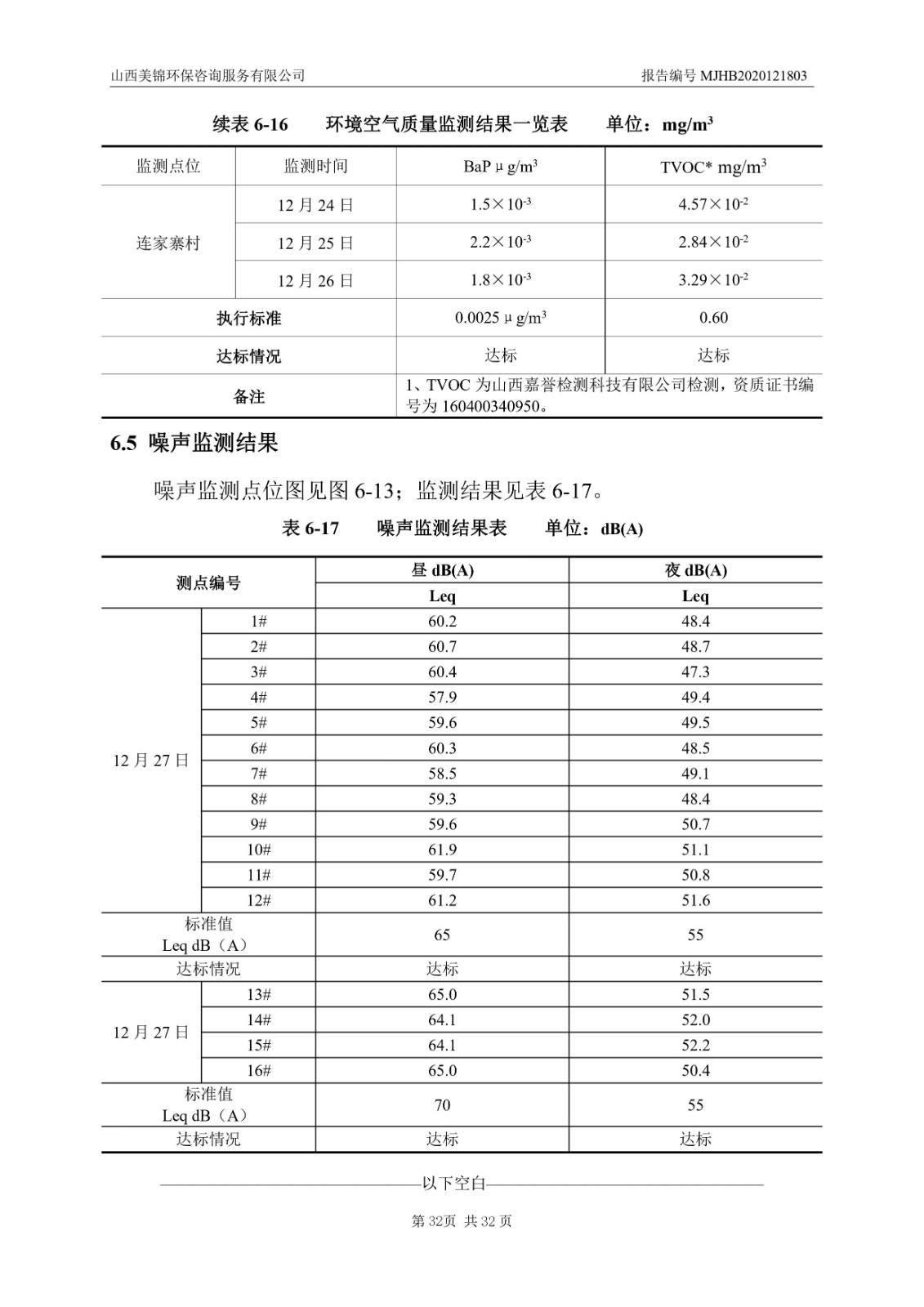 2021監(jiān)  測(cè)  報(bào)  告