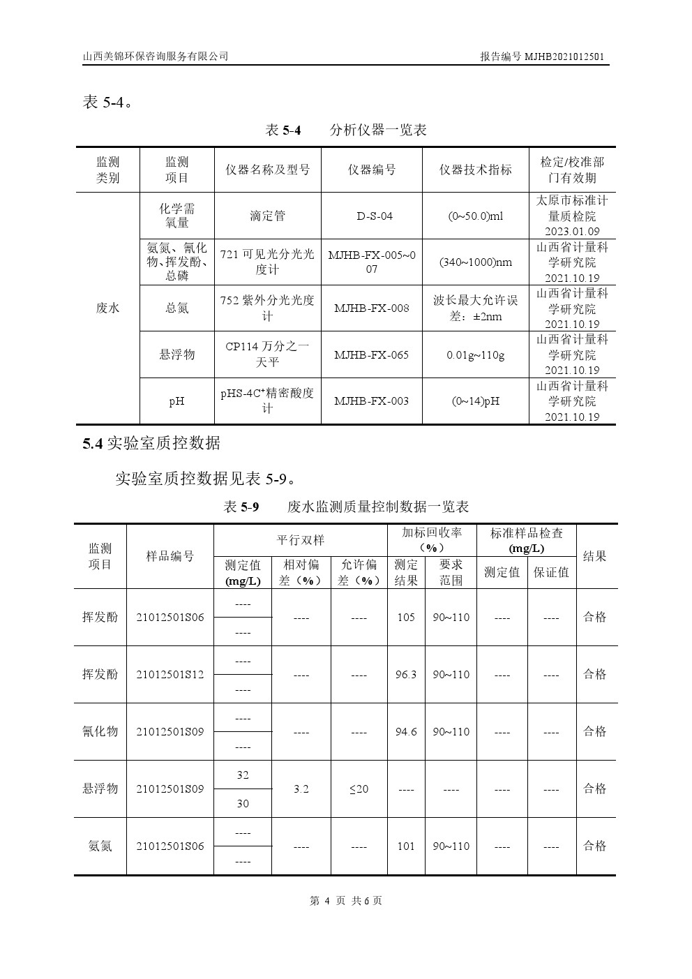 周監(jiān)測報告1.28