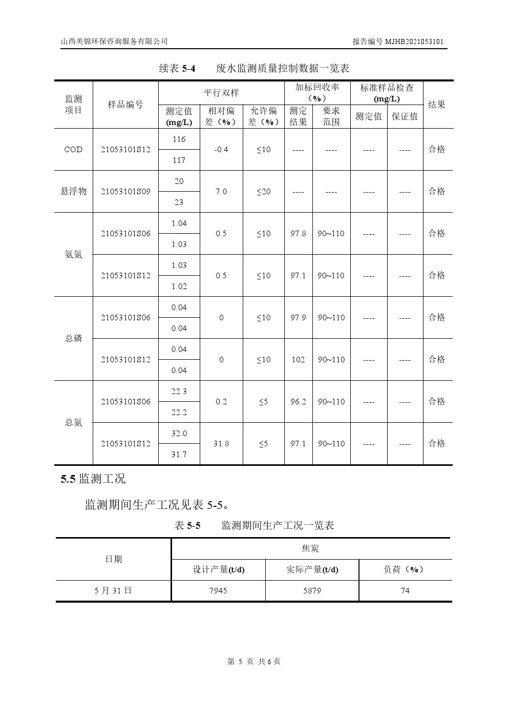 周監(jiān)測報(bào)告6.4