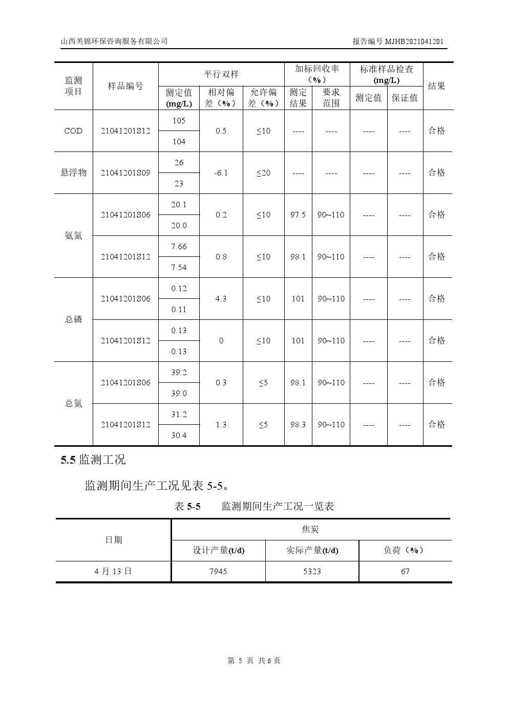 周監(jiān)測報告4.16